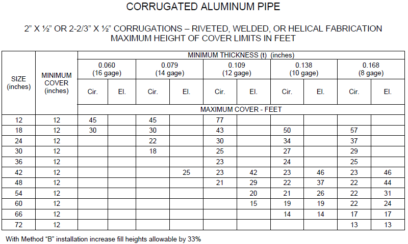 Corrugated Metal Pipe Sizes Chart Ponasa corrugated-metal-pipe-sizes-chart-ponasa
